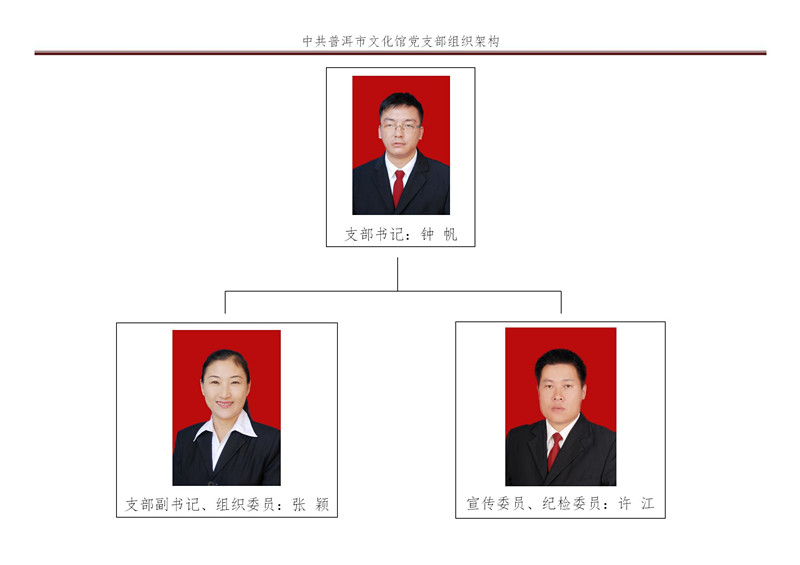 关于我们      中共普洱市文化馆支部共有党员12名,成立3人支部委员会